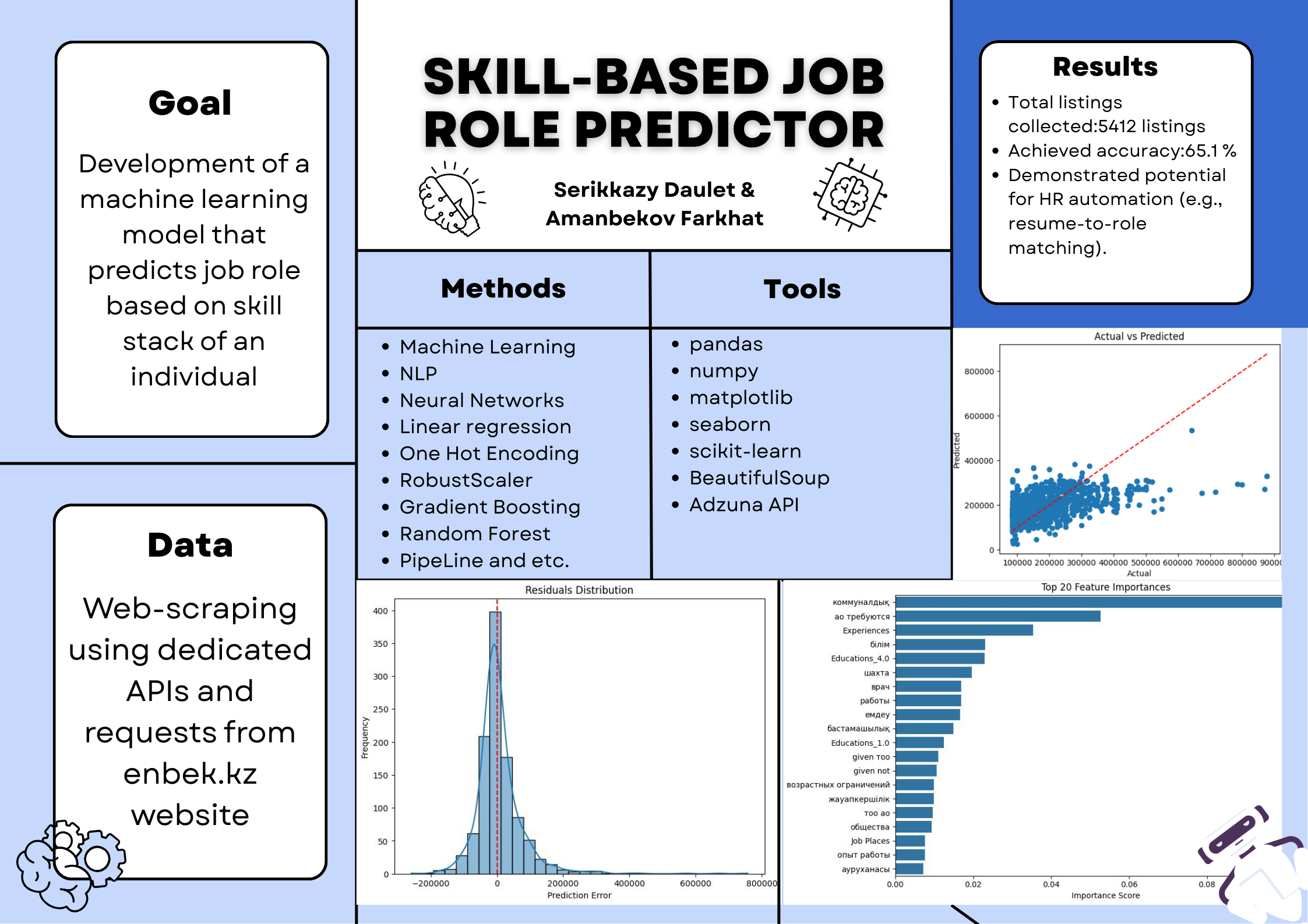 Project Poster